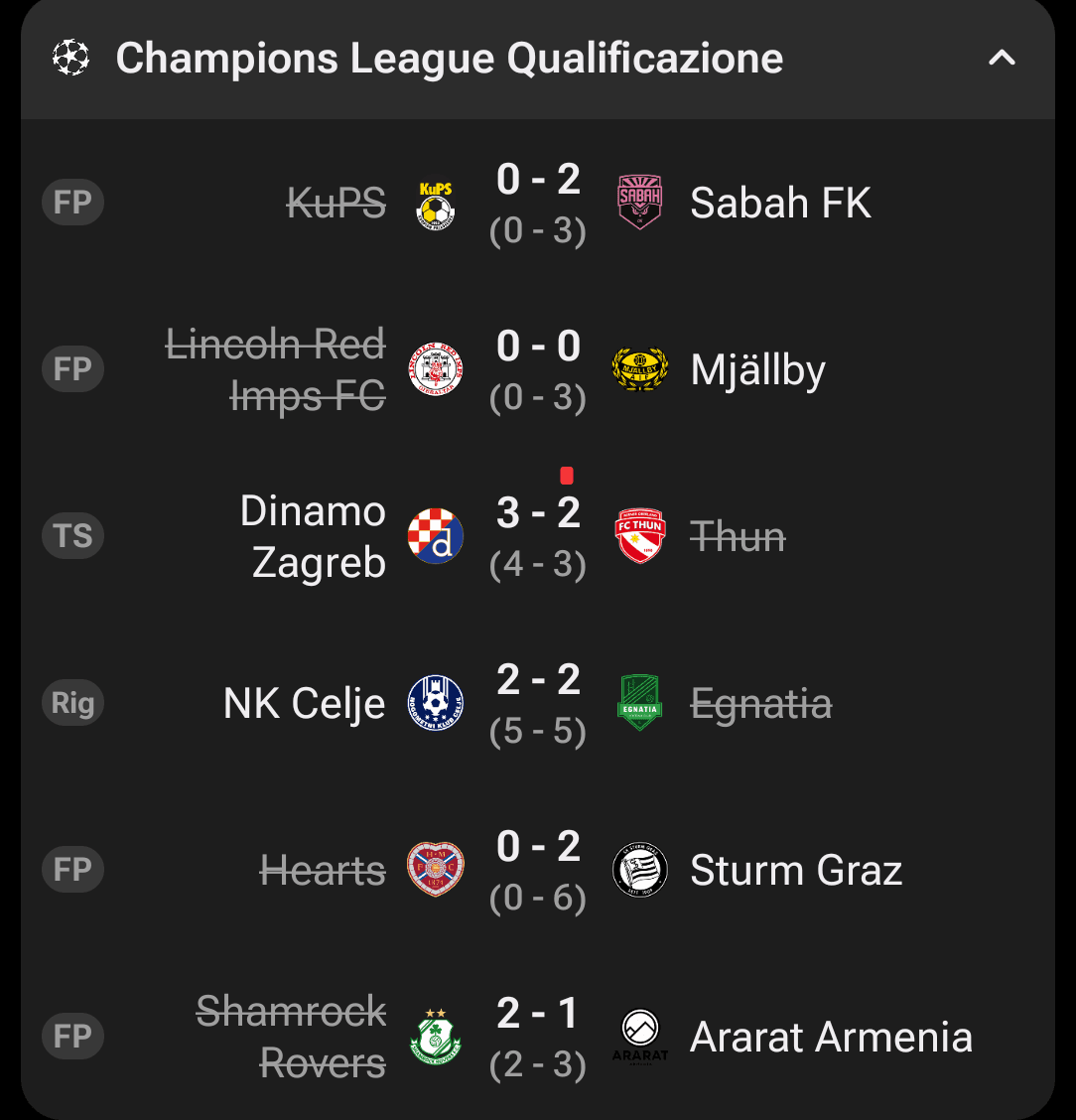 Champions League 2nd preliminary round - 2nd leg results